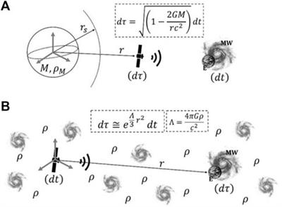Cosmological redshift and Hubble tension explained by means of the FLRWT time-metric framework and transit physics in the IGM